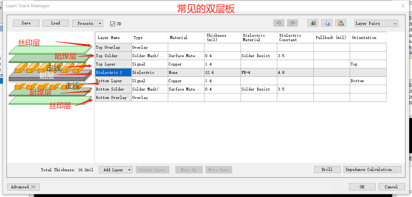 常見的雙面電路板