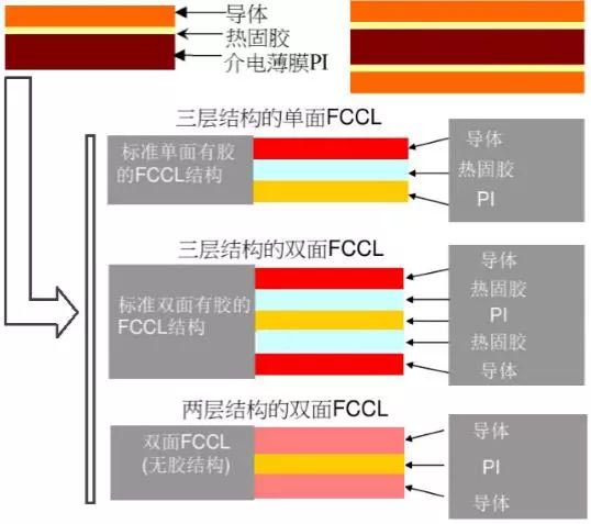 剛柔結合板疊層結構