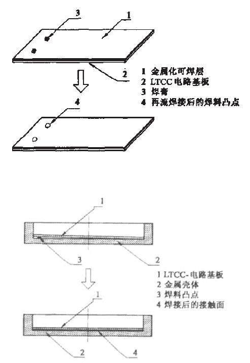 LTCC基板焊接