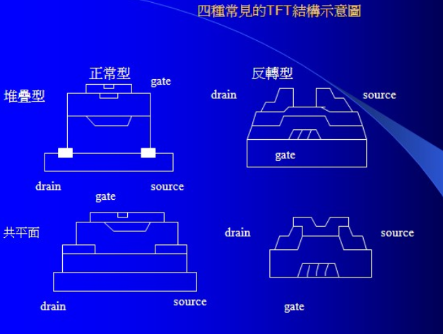 TFT的結(jié)構(gòu)