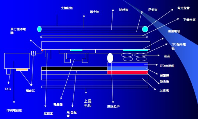 玻璃基板組成