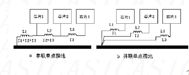 單點接地