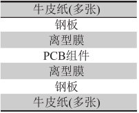 壓合排版順序