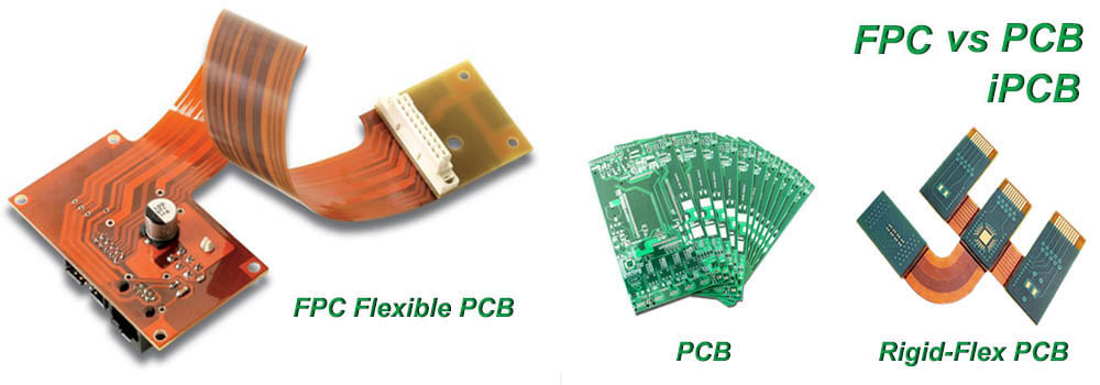 剛性PCB、柔性PCB和軟硬結合板