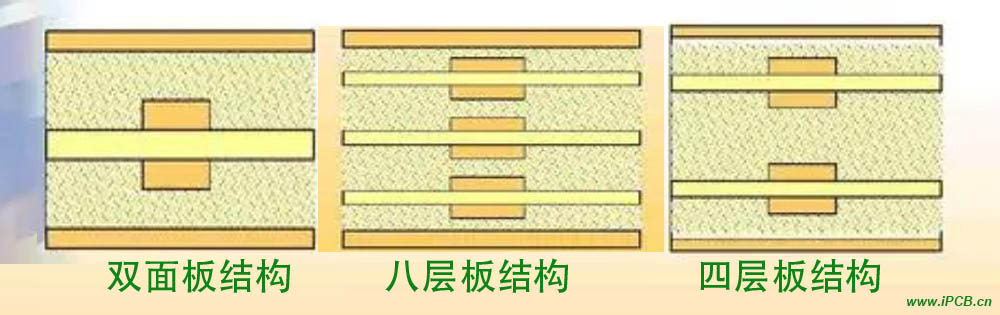 PCB的結構